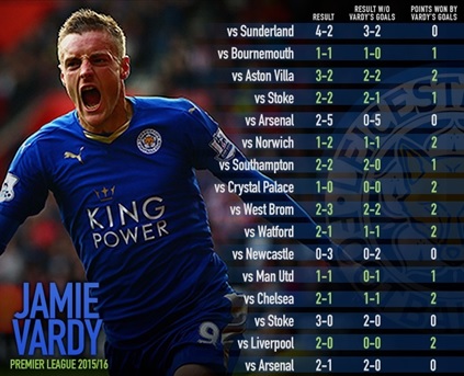 Jamie Vardy